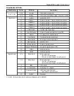 Preview for 1203 page of Daewoo KORANDO Service Manual