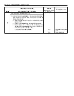 Preview for 1218 page of Daewoo KORANDO Service Manual