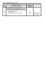 Preview for 1222 page of Daewoo KORANDO Service Manual