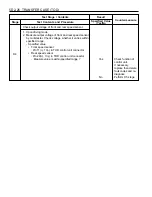 Preview for 1224 page of Daewoo KORANDO Service Manual