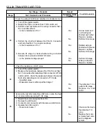 Preview for 1226 page of Daewoo KORANDO Service Manual