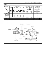 Preview for 1270 page of Daewoo KORANDO Service Manual