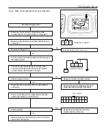 Preview for 1303 page of Daewoo KORANDO Service Manual