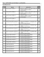 Preview for 1318 page of Daewoo KORANDO Service Manual