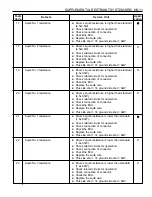 Preview for 1319 page of Daewoo KORANDO Service Manual