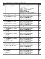 Preview for 1320 page of Daewoo KORANDO Service Manual