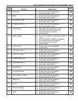 Preview for 1321 page of Daewoo KORANDO Service Manual