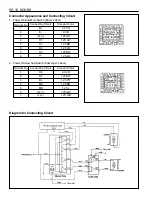 Preview for 1411 page of Daewoo KORANDO Service Manual