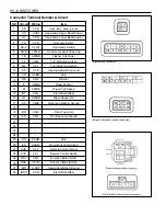 Preview for 1444 page of Daewoo KORANDO Service Manual