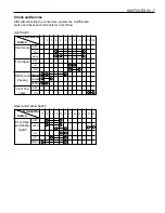 Preview for 1445 page of Daewoo KORANDO Service Manual