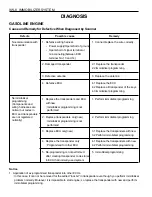 Preview for 1455 page of Daewoo KORANDO Service Manual