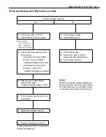 Preview for 1456 page of Daewoo KORANDO Service Manual