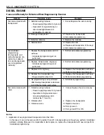 Preview for 1457 page of Daewoo KORANDO Service Manual