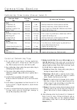 Preview for 12 page of Daewoo KOT-150S Use And Care Manual