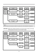 Preview for 34 page of Daewoo KOT-170S0A Service Manual