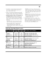 Preview for 13 page of Daewoo KOT-170U Use And Care Manual