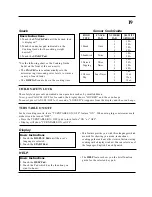 Preview for 20 page of Daewoo KOT-170U Use And Care Manual