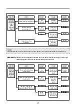 Preview for 30 page of Daewoo KOT-1G1A Service Manual