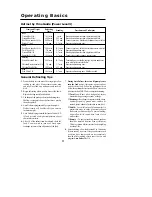 Preview for 12 page of Daewoo KOT-1H0SB Use And Care Manual