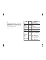 Preview for 19 page of Daewoo KQG-6617G Operating Instructions & Cook Book