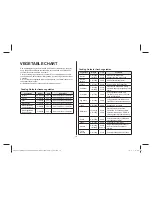 Preview for 20 page of Daewoo KQG-6617G Operating Instructions & Cook Book