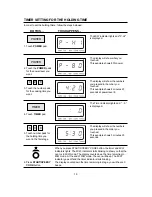 Preview for 20 page of Daewoo KQG-868G7S Operating Instructions & Cook Book