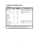 Preview for 30 page of Daewoo KQG-868G7S Operating Instructions & Cook Book