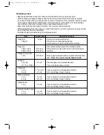 Preview for 17 page of Daewoo KQG-8A475S Operating Instructions & Cook Book