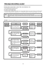 Preview for 19 page of Daewoo KQG-8B7R5SSC Service Manual