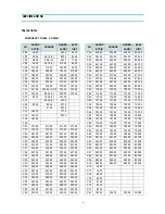 Preview for 5 page of Daewoo KR14E5/DTA-14V3VM Service Manual