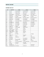 Preview for 20 page of Daewoo KR14E5/DTA-14V3VM Service Manual