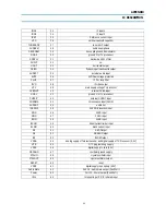 Preview for 42 page of Daewoo KR14E5/DTA-14V3VM Service Manual