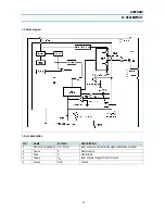 Preview for 50 page of Daewoo KR14E5/DTA-14V3VM Service Manual