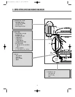 Preview for 8 page of Daewoo KUD-UD121DCR Service Manual