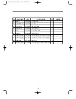 Preview for 19 page of Daewoo KUD-UD121DCR Service Manual