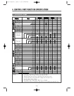 Preview for 25 page of Daewoo KUD-UD121DCR Service Manual