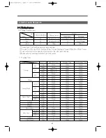 Preview for 28 page of Daewoo KUD-UD121DCR Service Manual