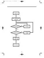 Preview for 36 page of Daewoo KUD-UD121DCR Service Manual