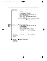 Preview for 47 page of Daewoo KUD-UD121DCR Service Manual