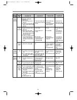 Preview for 48 page of Daewoo KUD-UD121DCR Service Manual