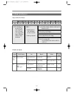 Preview for 49 page of Daewoo KUD-UD121DCR Service Manual