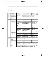 Preview for 52 page of Daewoo KUD-UD121DCR Service Manual