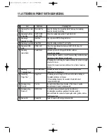 Preview for 71 page of Daewoo KUD-UD121DCR Service Manual