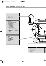 Preview for 8 page of Daewoo KUD-UD122RF Service Manual