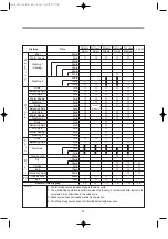 Preview for 29 page of Daewoo KUD-UD122RF Service Manual