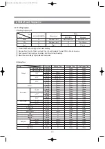 Preview for 32 page of Daewoo KUD-UD122RF Service Manual