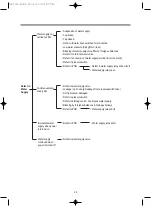 Preview for 60 page of Daewoo KUD-UD122RF Service Manual