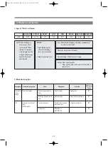 Preview for 62 page of Daewoo KUD-UD122RF Service Manual