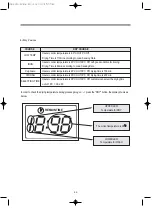 Preview for 68 page of Daewoo KUD-UD122RF Service Manual