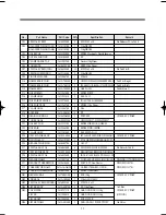 Preview for 12 page of Daewoo KUD-WD135 SERIES Service Manual